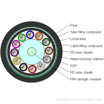 FTTH DUCT Outdoor optical cable 12 fibers GYTY53